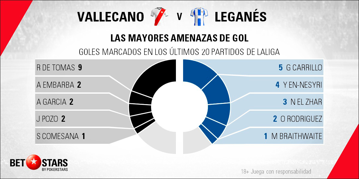 Betstars Rayo Vallecano vs Leganes 05 Betstars, Rayo Vallecano vs Leganés, pronosticos deportivos, LaLiga, pronosticos LaLiga, apuestas LaLiga, pronósticos fútbol, apuestas fútbol, partidos de hoy, partidos de futbol hoy, partidos hoy, partidos de liga mañana, calendario LaLiga, ultimas noticias deportivas, noticias de deportes, apuestas deportivas, apuestas deportivas pronósticos expertos